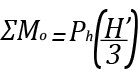 ΣMo